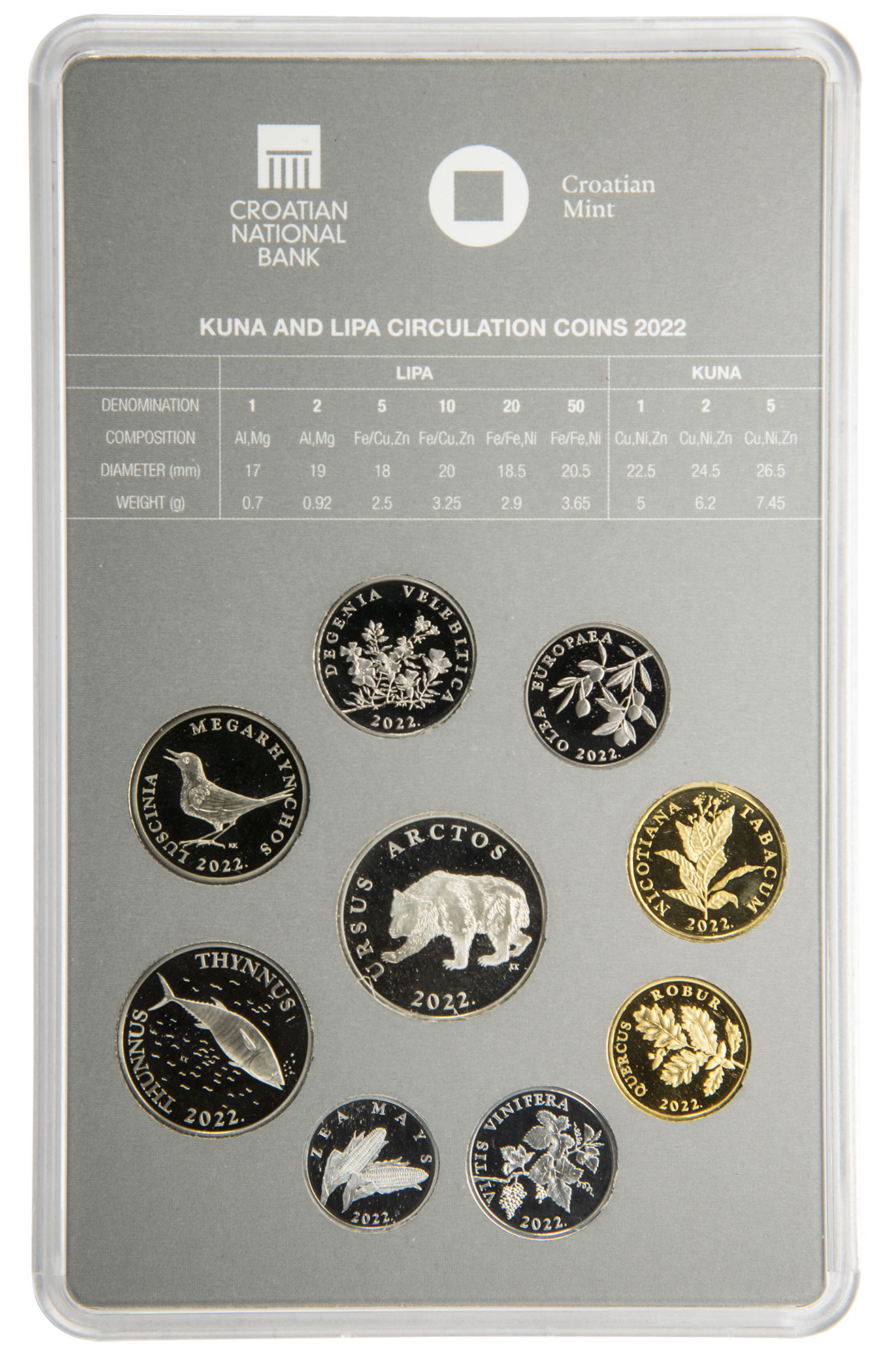 Numismatic set of circulation coins with mint year 2022